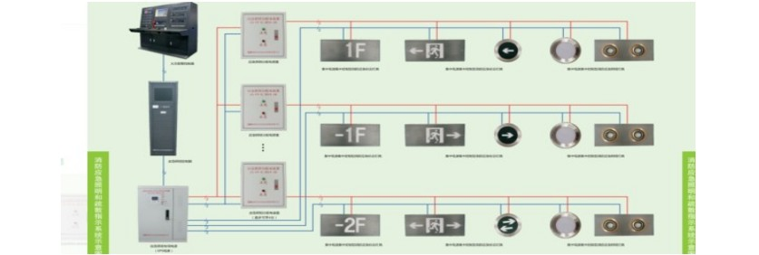 智能疏散系統示意圖